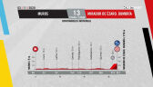 Profil 13. etapu Vuelta a Espana 2020