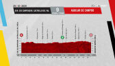 Profil 9. etapu Vuelta a Espana 2020